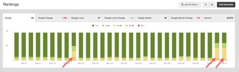 agency-analytics-rankings-trend