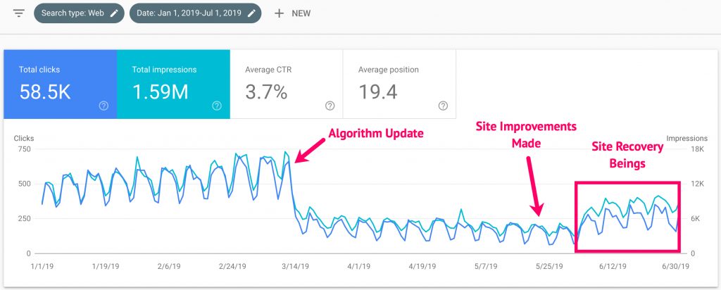 google-algorithm-update-recovery-pe