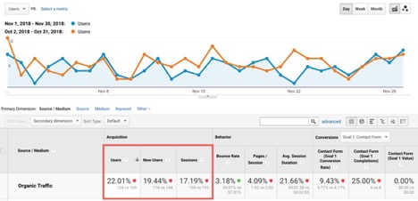 google-analytics-mom-data