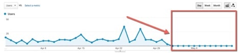 google-analytics-traffic-drop