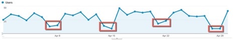 google-analytics-traffic-trend