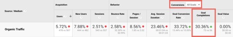 google-analytics-yoy-conversions