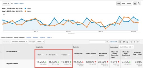 google-analytics-yoy-data