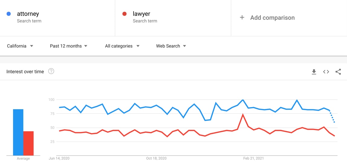 google-trends-for-keyword-research