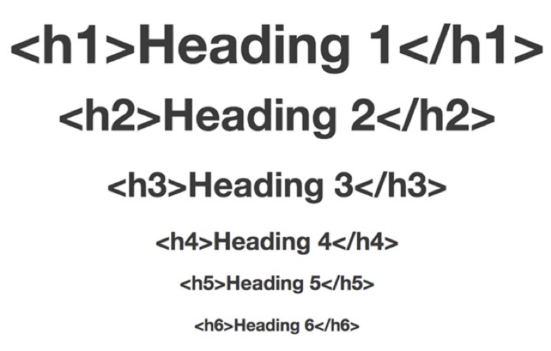 heading-hierarchy
