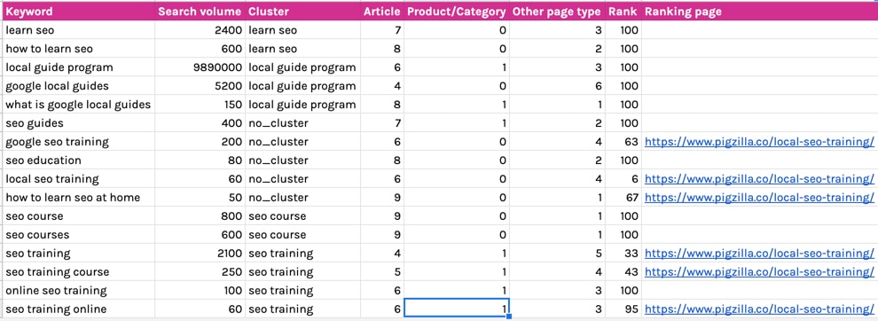 keyword-insights-results