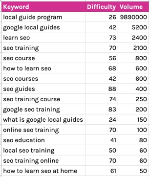 keyword-results