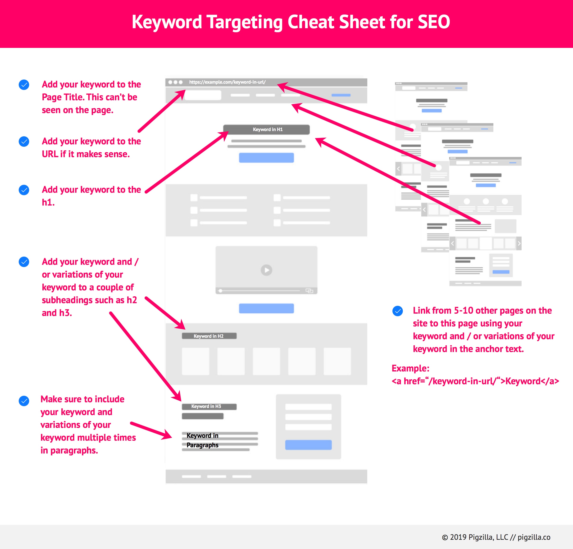 A Cheat Sheet do SEO On-Page