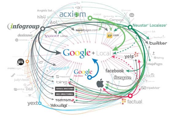 local-search-ecosystem