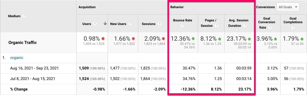 local-seo-engagement-improvement-case-study