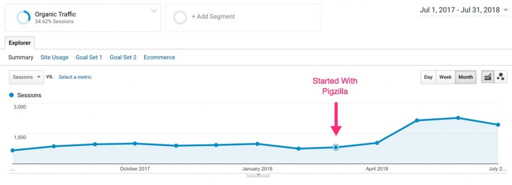 organic-seo-results-traffic-increase