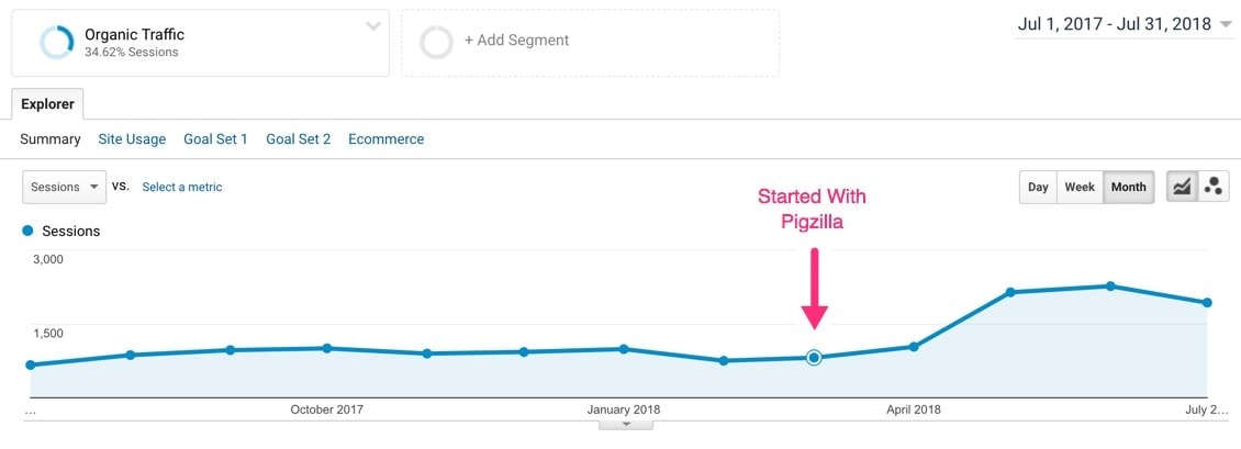 organic-seo-results-traffic-increase