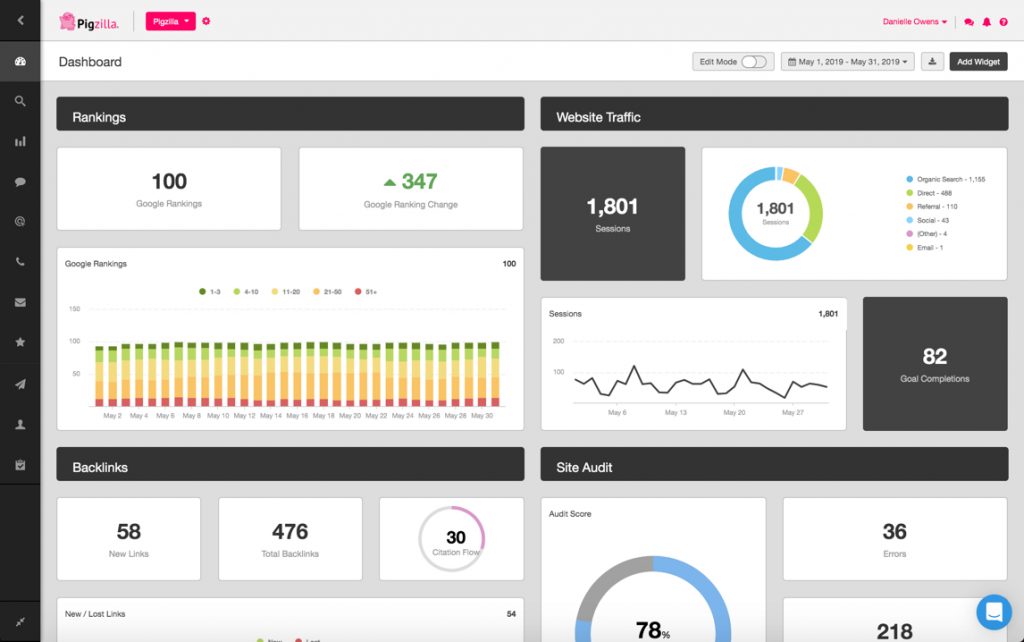 pigzilla-seo-dashboard