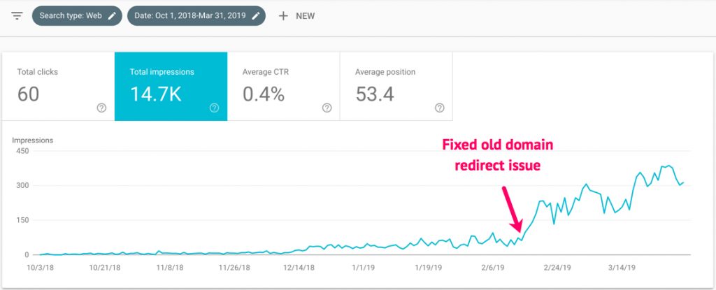 seo-impression-increase-ddnc