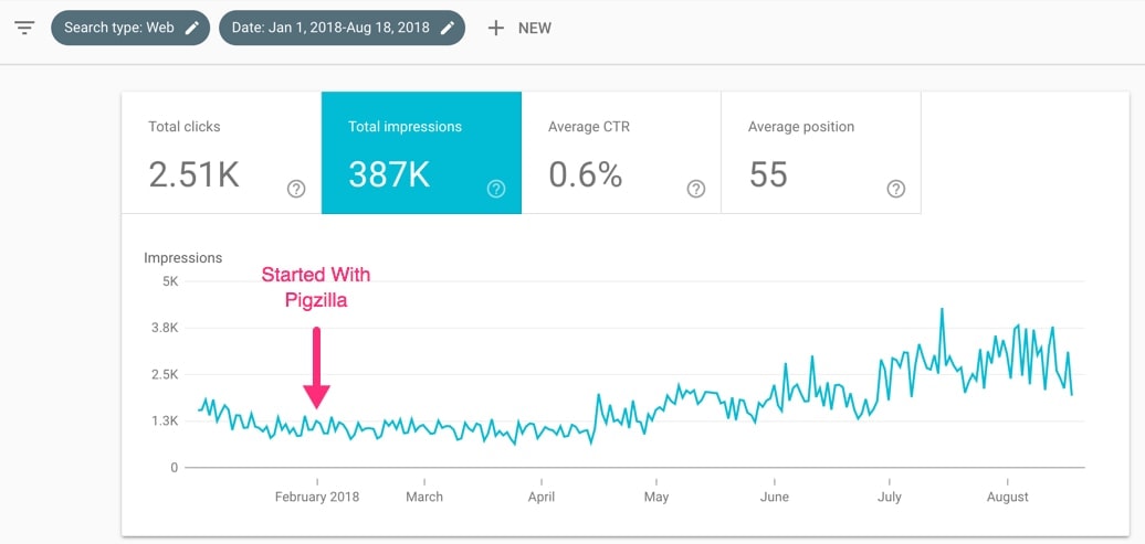 seo-results-impression-increase