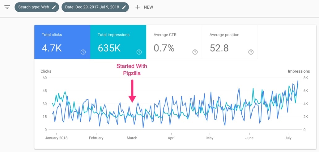 seo-results-impression-increase