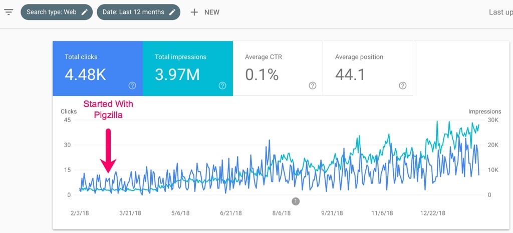 seo-impressions-clicks-increase