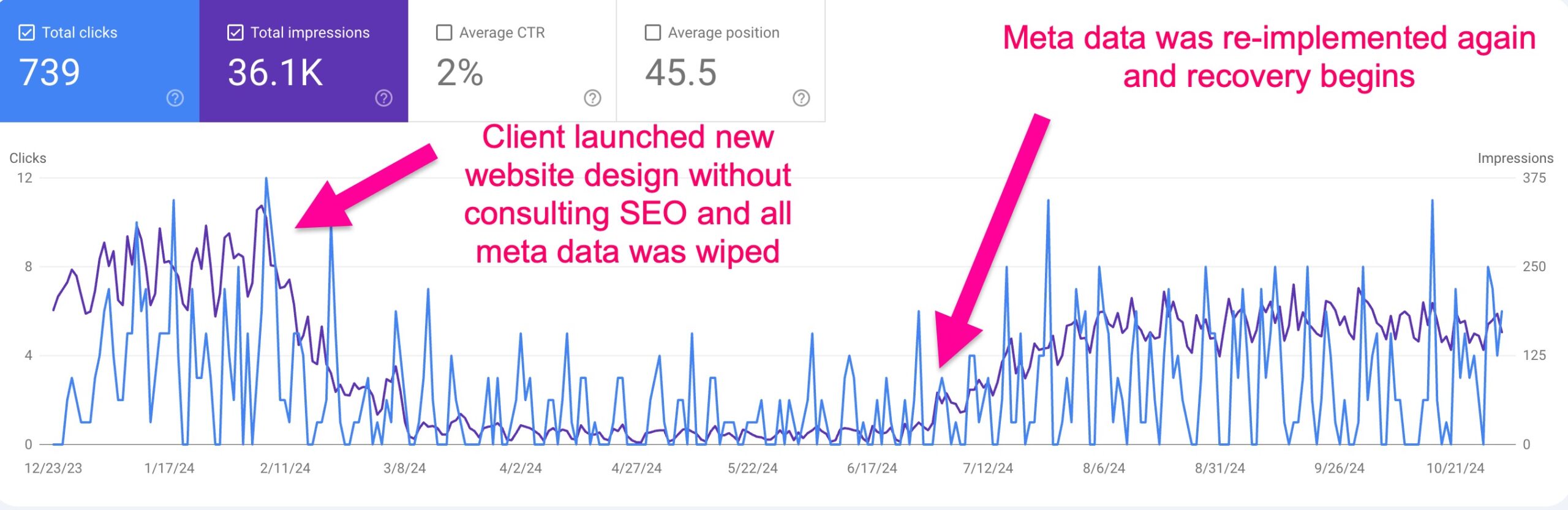 seo-results